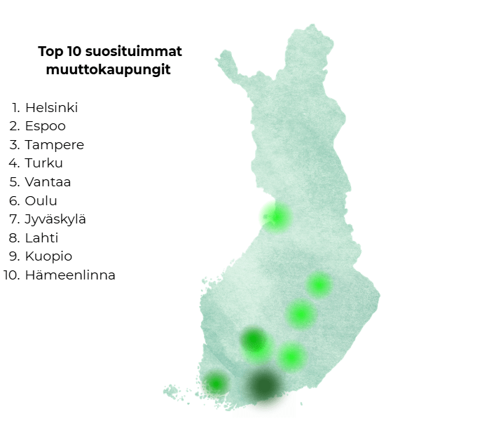 Suomen muuttovoittoisimmat kaupungit